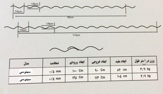جدول ابعاد ورق سینوسی کرکره